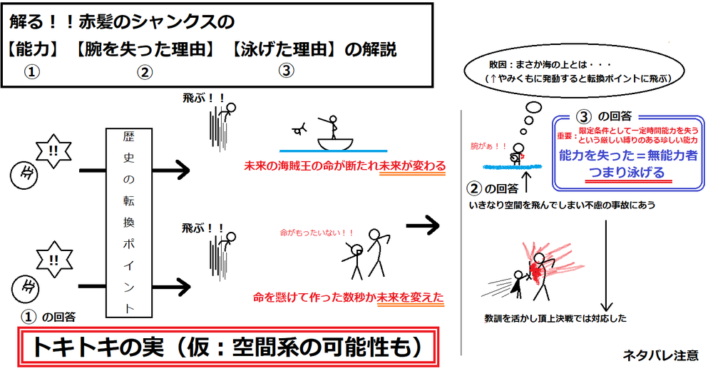 2018 06 24T10:13:40 f5b72 - ワンピースで今後有効に使われなさそうな設定 2018 06 24T10:13:40 f5b72 - ワンピースで今後有効に使われなさそうな設定