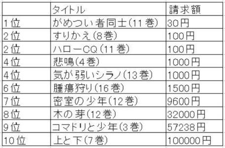 ブラックジャックは名作 ワイ はぇー見てみるか 漫画まとめ うさちゃんねる