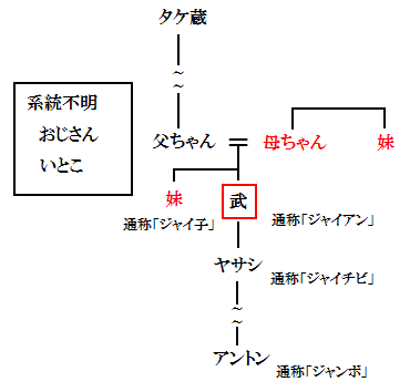 しずかちゃん 性格ののび太 財力のスネ夫 身体能力のジャイアンか まんがとあにめ