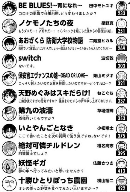 週刊少年サンデーさん、ラブコメ漫画がたくさんある IeWX3SV thumbnail2 - 週刊少年サンデーさん、ラブコメ漫画がたくさんある