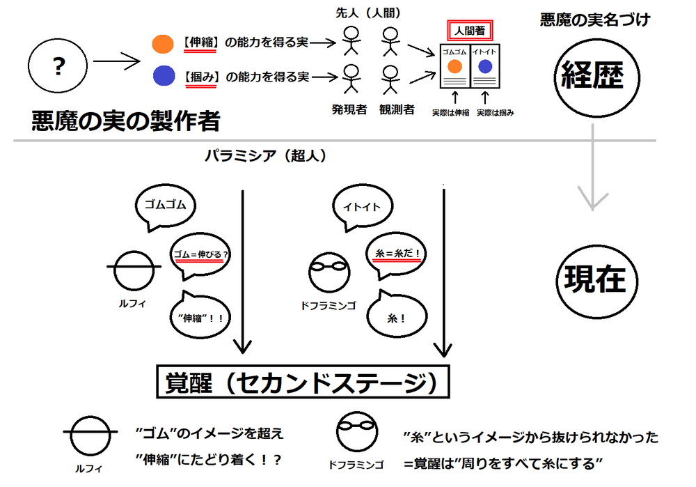 YQvadj6 - ワンピースで今後有効に使われなさそうな設定 YQvadj6 - ワンピースで今後有効に使われなさそうな設定