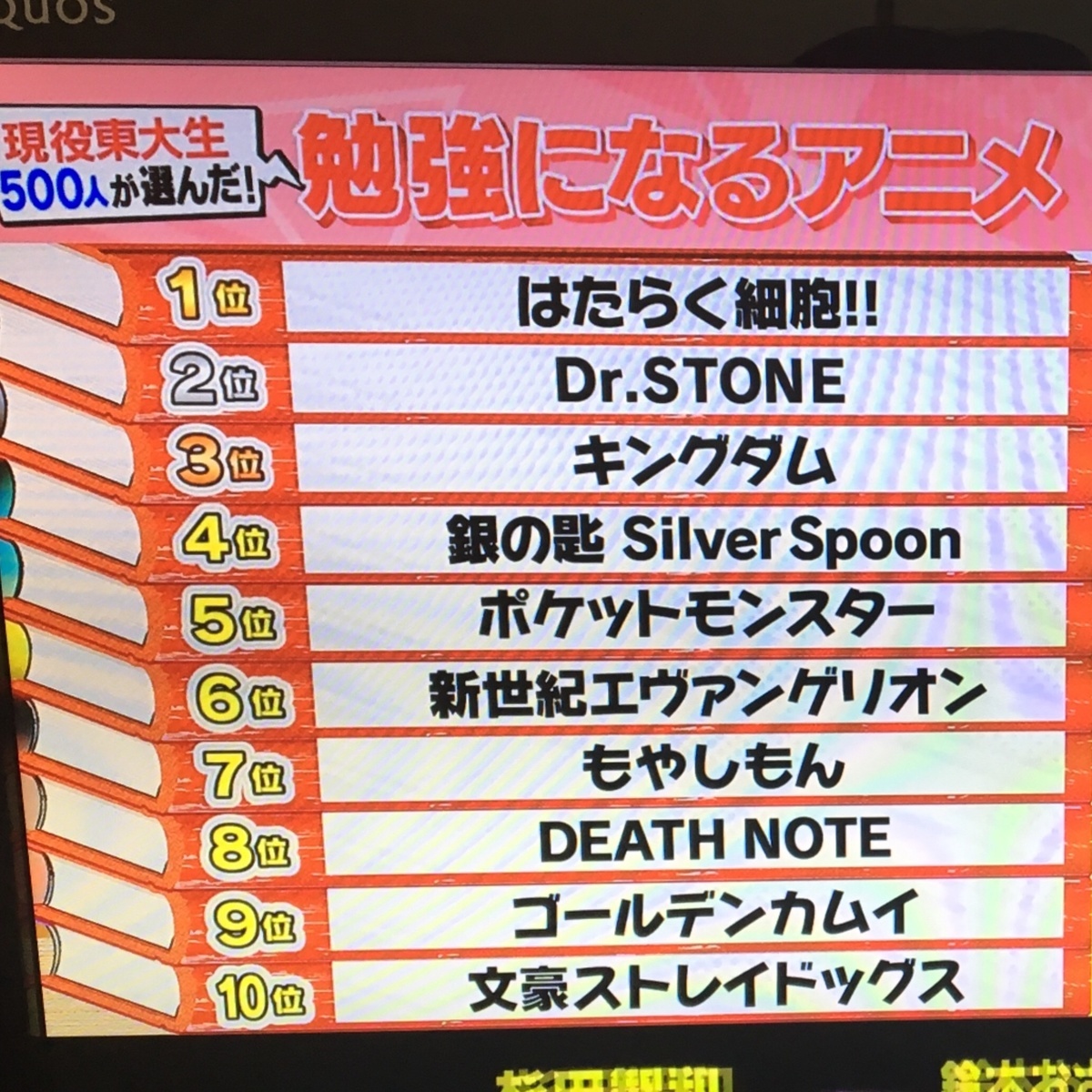 東大生500人が選ぶ勉強になるアニメランキングやってたけど まんがとあにめ