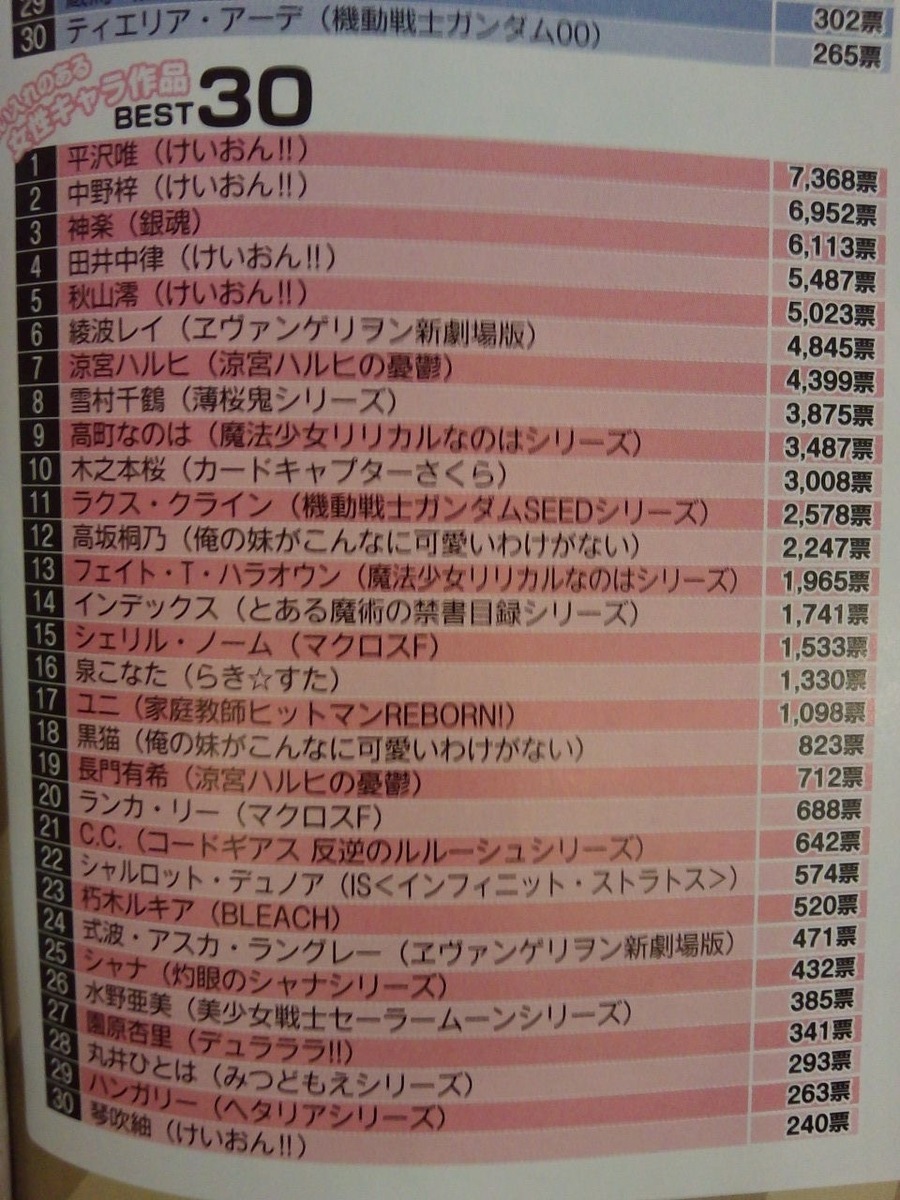 【悲報】けいおん!放送開始からガチで10年経つ uMq63pt - 【悲報】けいおん!放送開始からガチで10年経つ