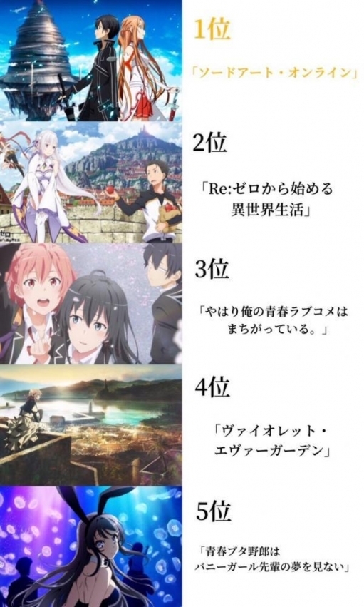 10年以降の 神アニメランキングtop30 が発表 まんがとあにめ